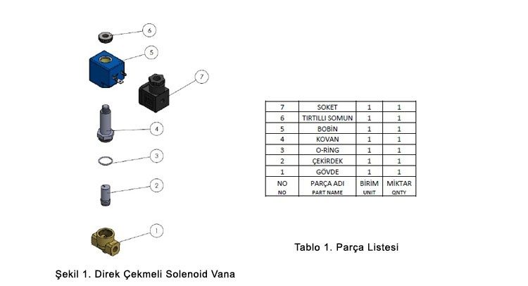 Direkt Çekmeli Solenoid Vana