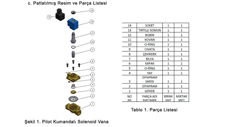 Pilot Kontrollü Solenoid Vana Nasıl Çalışır?