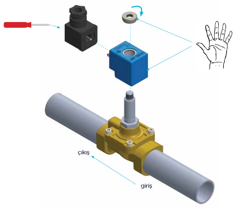 Solenoid Vana Montajı Nasıl Yapılır?