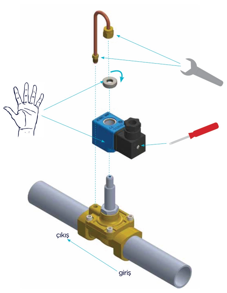 Solenoid Vana Montajı Nasıl Yapılır?