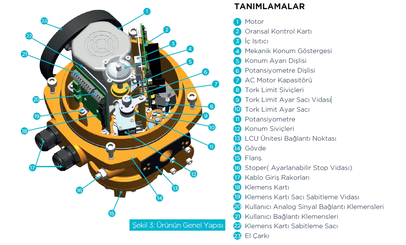 TREA Serisi Elektrikli Aktüatör Nedir, Özellikleri Nelerdir?