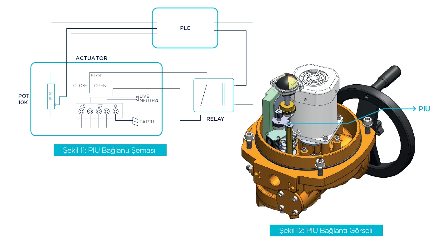 TREA Serisi Elektrikli Aktüatör Nedir, Özellikleri Nelerdir?-2
